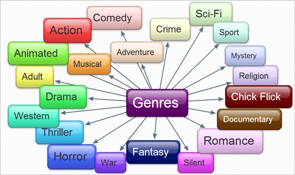 know your genre to pitch your book